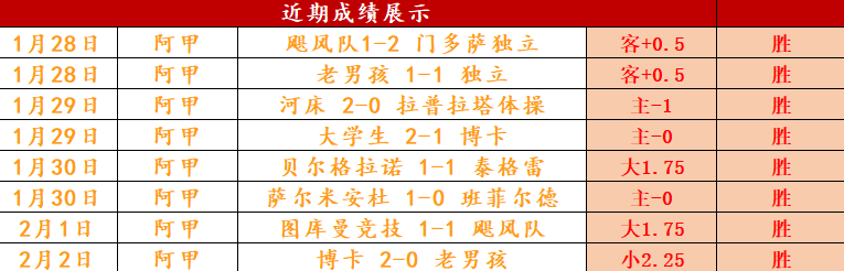 独家预告,周六西甲焦,点对决,188bet金宝博,188bet金宝博体育,188Bet,188bet金宝博体育官网