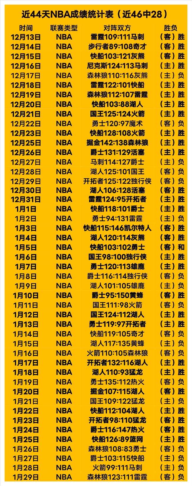 独家预告,周六西甲焦,点对决,188bet金宝博,188bet金宝博体育,188Bet,188bet金宝博体育官网