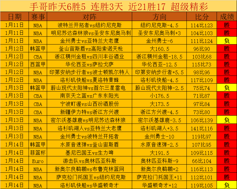 中国队,日激战沙特,力争,188bet金宝博,188bet金宝博体育,188Bet,188bet金宝博体育官网