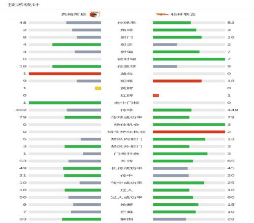 今日葡超专,埃斯托里尔,防守问题需,188bet金宝博,188bet金宝博体育,188Bet,188bet金宝博体育官网